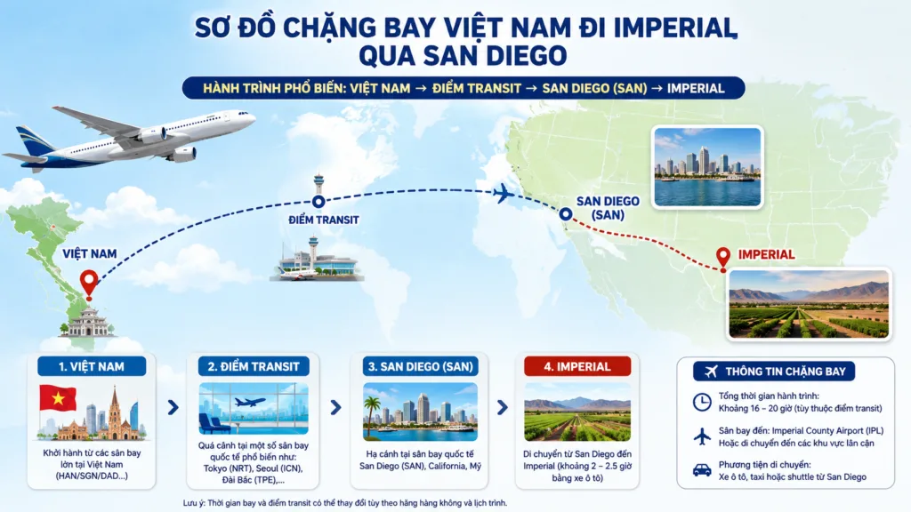 Sơ đồ chặng bay Việt Nam đi Imperial qua San Diego